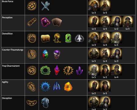 POE Heist ：Full of crises and Enormous benefits to players