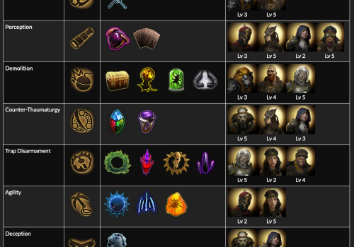 POE Heist ：Full of crises and Enormous benefits to players